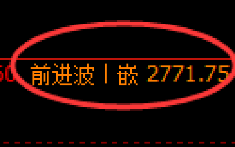 甲醇期货：修正高点，精准展开直线回落