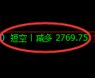 甲醇期货:修正高点,精准展开直线回落