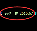 甲醇期货:修正高点,精准展开直线回落