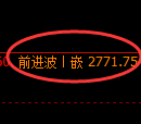 液化气期货:修正高点,精准 展开大幅下挫