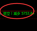 液化气期货:修正高点,精准 展开大幅下挫