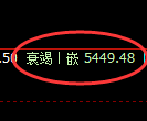 液化气期货:修正高点,精准 展开大幅下挫