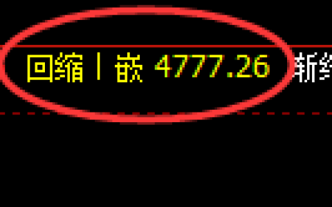 纸浆期货：4小时低点，精准展开振荡反弹