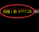 纸浆期货：4小时低点，精准展开振荡反弹