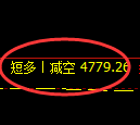 纸浆期货：4小时低点，精准展开振荡反弹