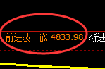 纸浆期货：4小时低点，精准展开振荡反弹