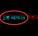 LU燃油期货:试仓高点,精准展开极端回落