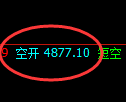 LU燃油期货:试仓高点,精准展开极端回落