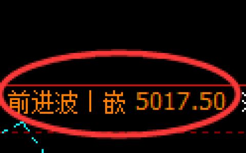 乙二醇期货：4小时高点，精准展开大幅调整