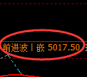 乙二醇期货:4小时高点,精准展开大幅调整
