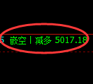 乙二醇期货:4小时高点,精准展开大幅调整