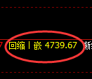 乙二醇期货:4小时高点,精准展开大幅调整