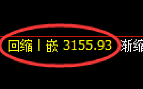 豆粕期货：4小时周期，精准展开快速洗盘
