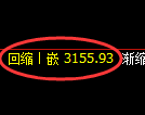 豆粕期货:4小时周期,精准展开快速洗盘