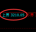豆粕期货:4小时周期,精准展开快速洗盘