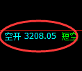 豆粕期货:4小时周期,精准展开快速洗盘