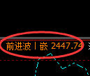 菜粕期货:日线结构,精准展开极端调整