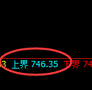 铁矿石期货：4小时高点，精准展开振荡调整