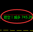 铁矿石期货：4小时高点，精准展开振荡调整