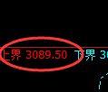 螺纹期货：试仓高点，精准展开振荡调整