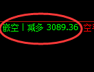螺纹期货：试仓高点，精准展开振荡调整