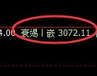 螺纹期货：试仓高点，精准展开振荡调整