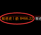 聚丙烯期货：4小时高点，精准展开极端下行