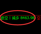 聚丙烯期货：4小时高点，精准展开极端下行
