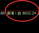 聚丙烯期货：4小时高点，精准展开极端下行