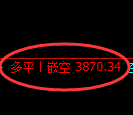 燃油期货：4小时高点，精准展开极端下行
