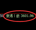 燃油期货：4小时高点，精准展开极端下行