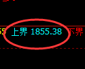 焦炭期货：试仓高点，精准展开积极回落