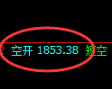焦炭期货：试仓高点，精准展开积极回落