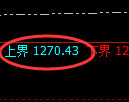 焦煤期货：试仓高点，精准展开极端快速回落
