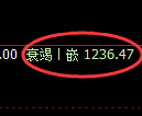 焦煤期货：试仓高点，精准展开极端快速回落