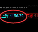 沥青期货：试仓高点，精准展开积极调整