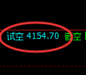 沥青期货：试仓高点，精准展开积极调整