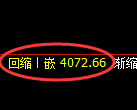 沥青期货：试仓高点，精准展开积极调整