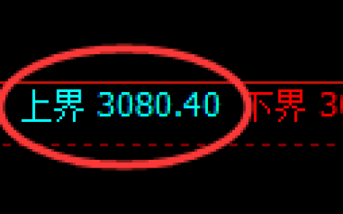 螺纹期货：试仓高点，精准展开极端回落