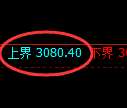 螺纹期货：试仓高点，精准展开极端回落