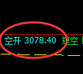 螺纹期货：试仓高点，精准展开极端回落