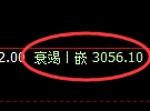 螺纹期货：试仓高点，精准展开极端回落