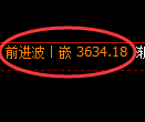 燃油期货：4小时高点，精准展开单边下行