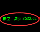 燃油期货：4小时高点，精准展开单边下行