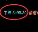 燃油期货：4小时高点，精准展开单边下行