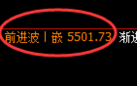 液化气期货：4小时高点，精准展开振荡回落