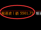 液化气期货：4小时高点，精准展开振荡回落