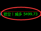 液化气期货：4小时高点，精准展开振荡回落