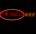 液化气期货：4小时高点，精准展开振荡回落