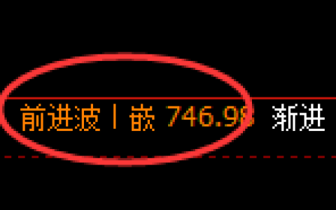 铁矿石期货：4小时高点，精准展开快速回落